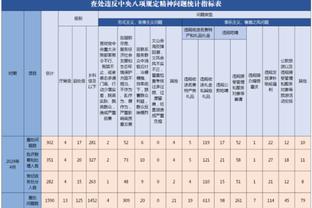 今日快船背靠背迎战太阳 莱昂纳德未进入伤病名单将继续出战